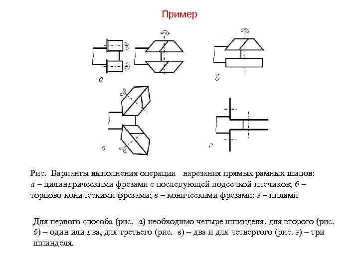 Пример Рис. Варианты выполнения операции нарезания прямых рамных шипов: а – цилиндрическими фрезами с