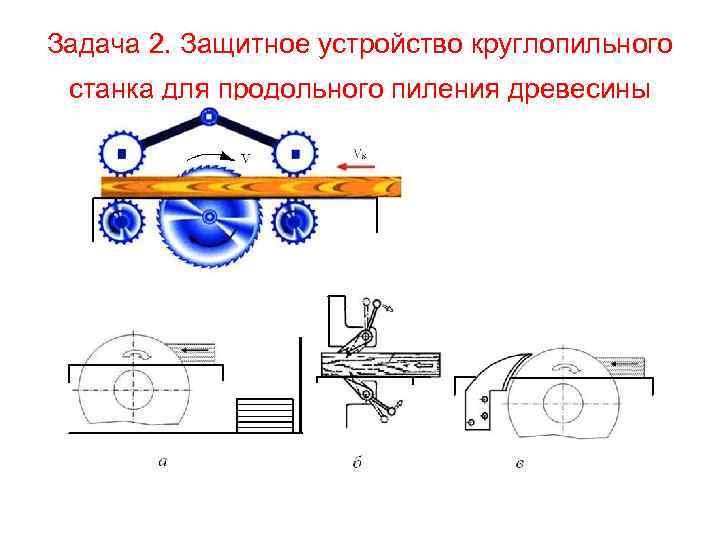Задача 2. Защитное устройство круглопильного станка для продольного пиления древесины 
