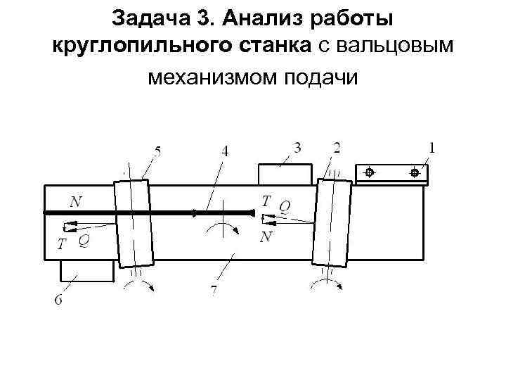 Задача 3. Анализ работы круглопильного станка с вальцовым механизмом подачи 