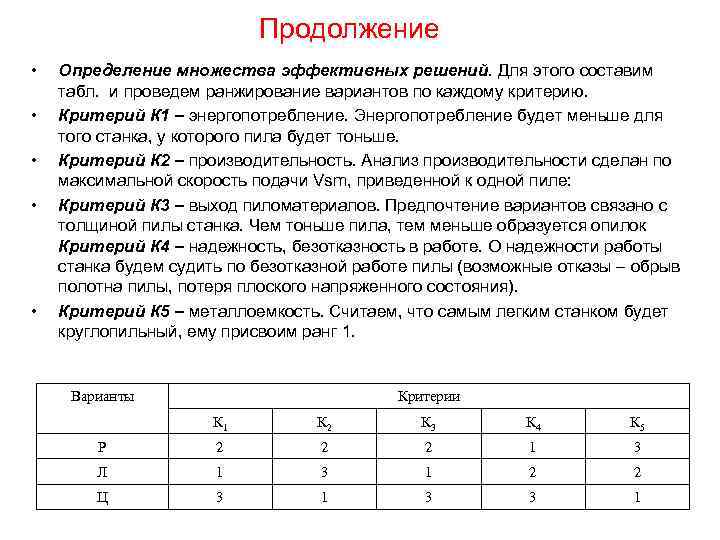 Продолжение • • • Определение множества эффективных решений. Для этого составим табл. и проведем