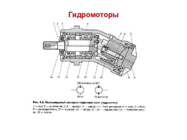 Гидромоторы 