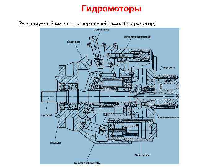 Гидромоторы Регулируемый аксиально-поршневой насос (гидромотор) 