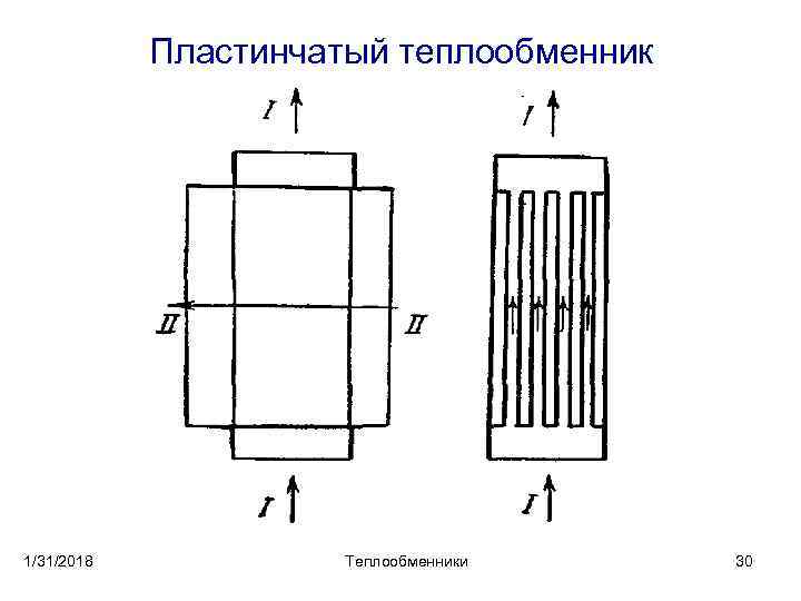 Презентация пластинчатый теплообменник