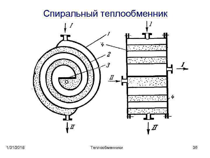 Спиральный теплообменник 1/31/2018 Теплообменники 36 
