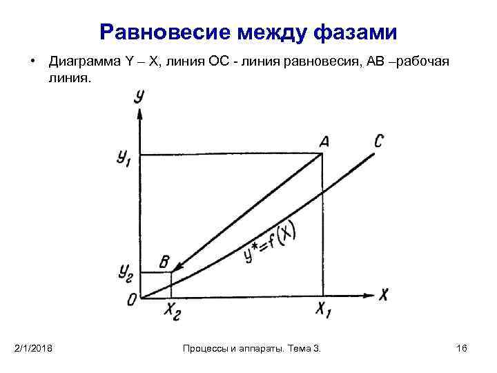 Диаграмма фазового равновесия