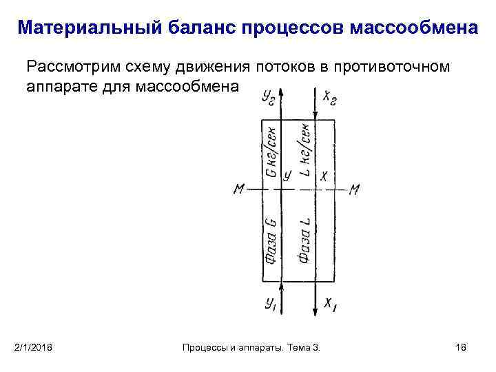 Материальный баланс процессов массообмена Рассмотрим схему движения потоков в противоточном аппарате для массообмена 2/1/2018