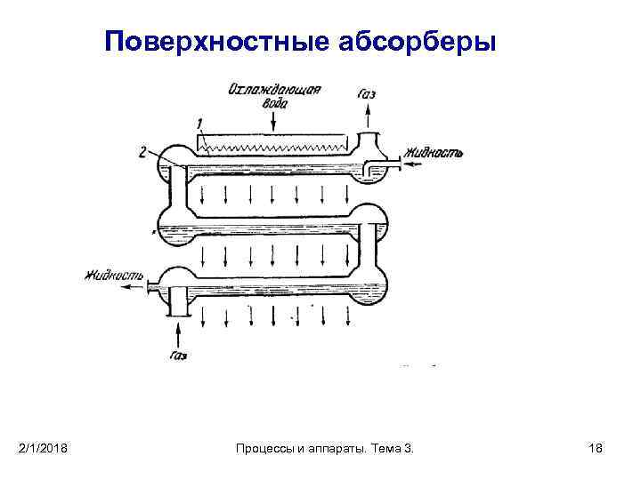 Абсорбер схема и принцип действия - 87 фото