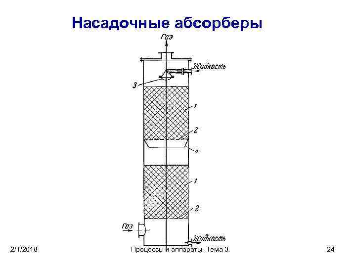 Абсорбер схема и принцип действия - 87 фото