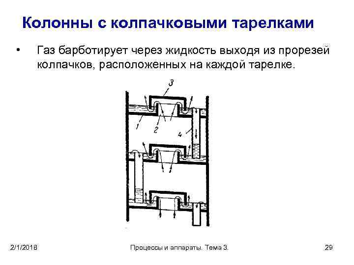 Колонны с колпачковыми тарелками • Газ барботирует через жидкость выходя из прорезей колпачков, расположенных