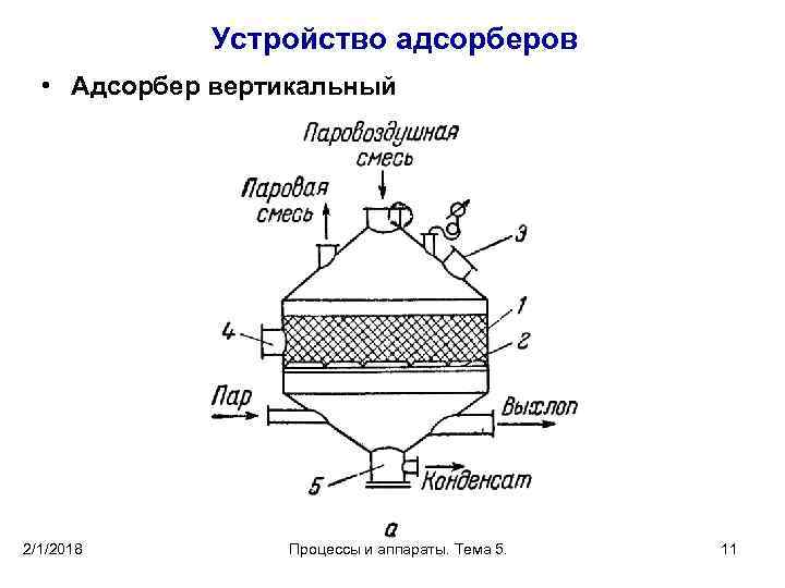 Устройство адсорберов • Адсорбер вертикальный 2/1/2018 Процессы и аппараты. Тема 5. 11 
