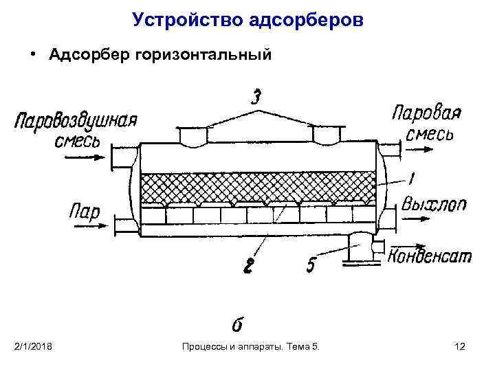 Схема установки адсорбера