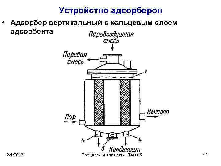 Устройство адсорберов • Адсорбер вертикальный с кольцевым слоем адсорбента 2/1/2018 Процессы и аппараты. Тема