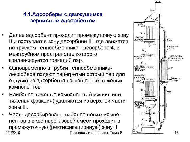 4. 1. Адсорберы с движущимся зернистым адсорбентом • Далее адсорбент проходит промежуточную зону II