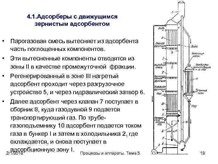 4. 1. Адсорберы с движущимся зернистым адсорбентом • Парогазовая смесь вытесняет из адсорбента часть