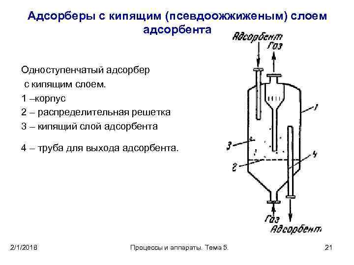 Адсорберы с кипящим (псевдоожжиженым) слоем адсорбента Одноступенчатый адсорбер с кипящим слоем. 1 –корпус 2