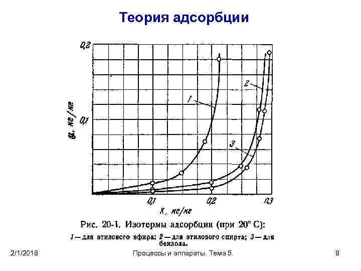 Теория адсорбции 2/1/2018 Процессы и аппараты. Тема 5. 8 