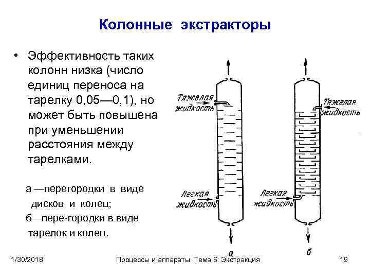 Экстракционная колонна чертеж