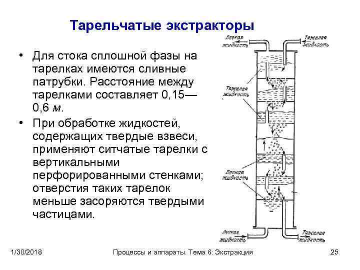 Что такое колонна кратко и понятно