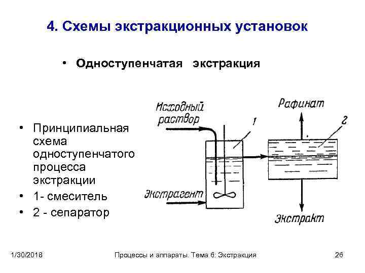 Экстракция нефти схема