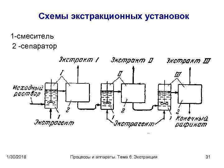 Экстракция нефти схема