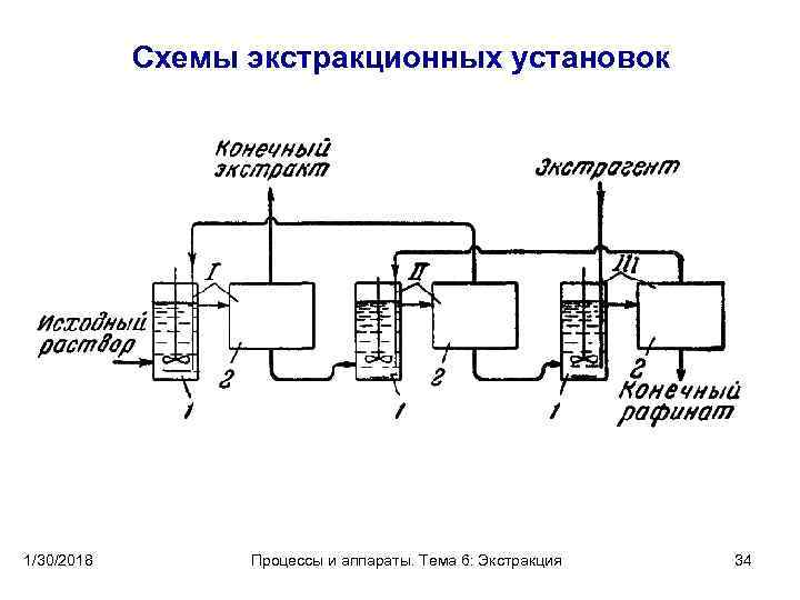 Схема экстракционного процесса