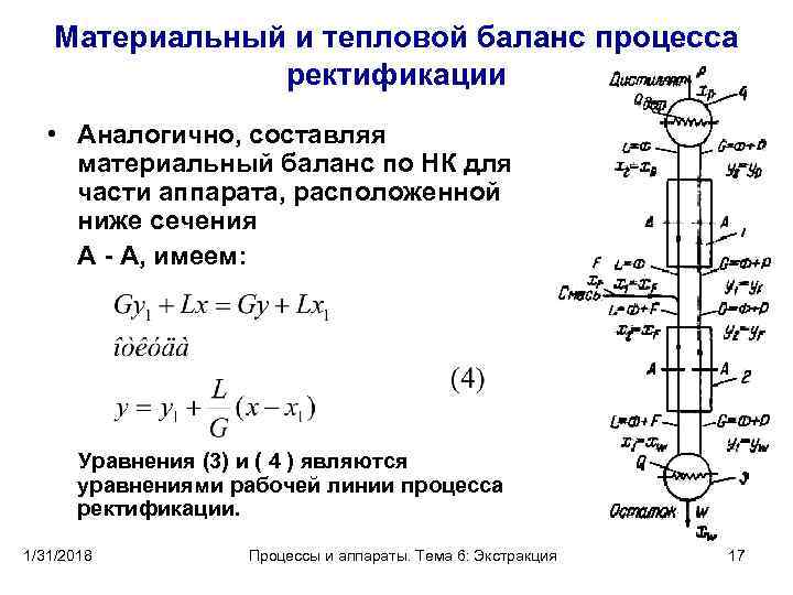 Схема материального баланса