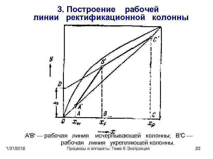 X y диаграмма ректификации