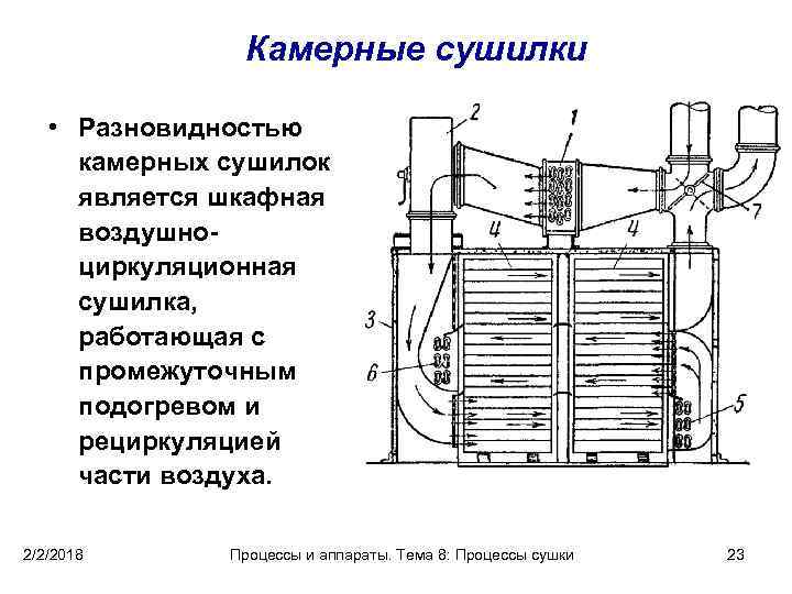 Схема конвективной сушильной камеры