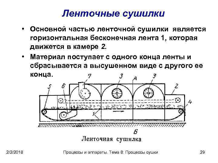 Ленточная сушилка схема