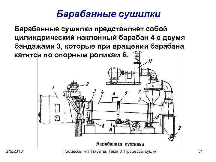 Электрическая схема управления барабанной сушилкой