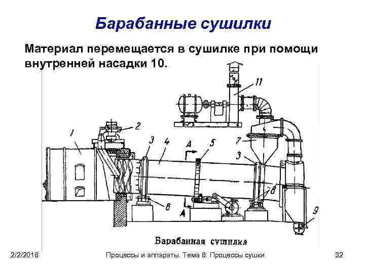 Барабанная сушилка схема и описание