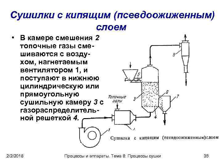 Принципиальная схема сушки