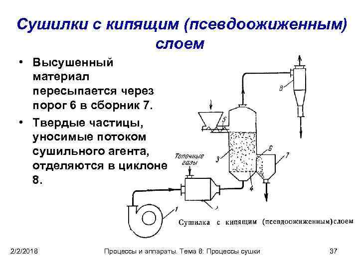 Презентация процессы и аппараты