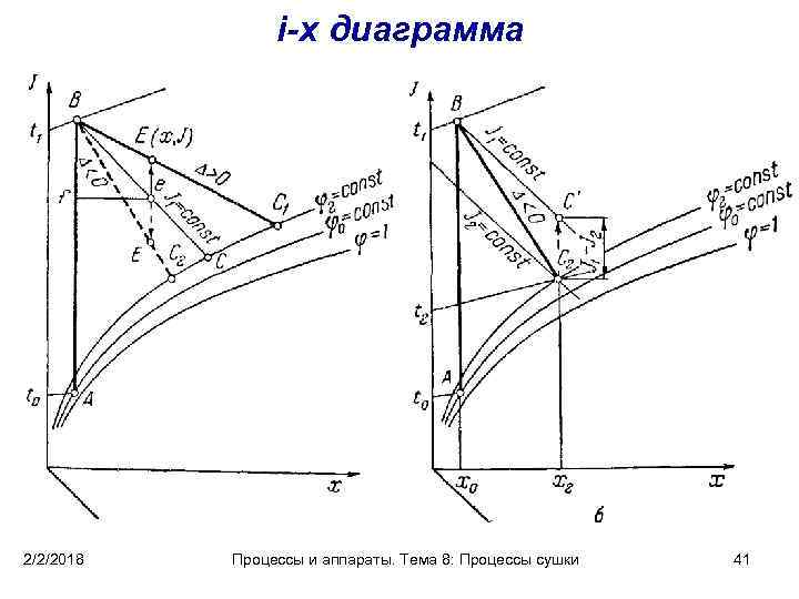 Диаграмма состояния воздуха процессы состояния воздуха