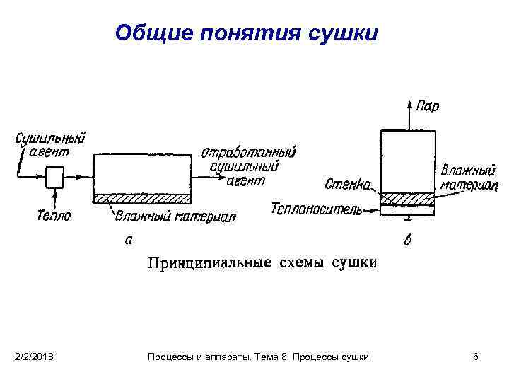 Конвективная сушка схема