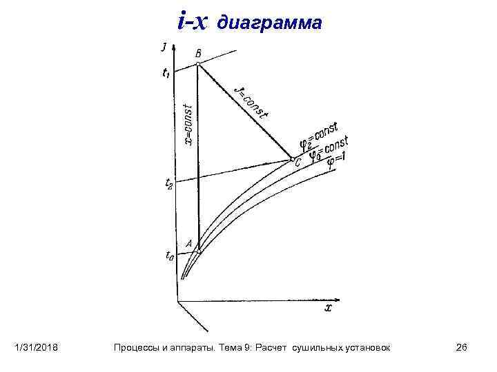 Id диаграмма расчет