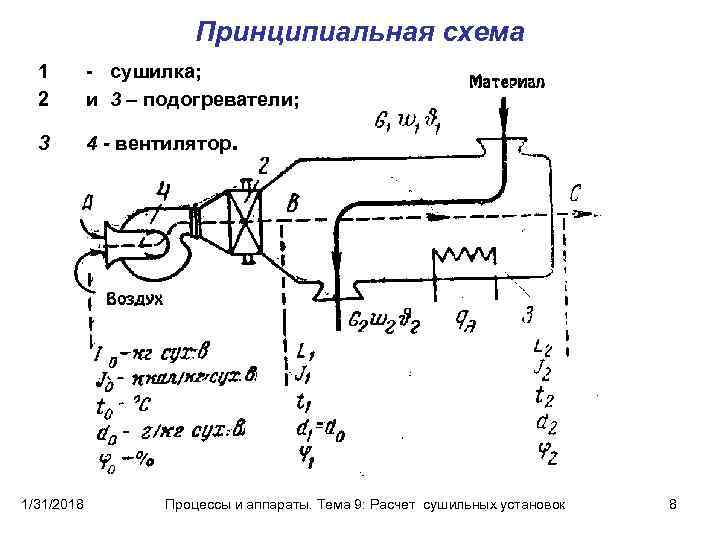 Технологическая схема сушилки