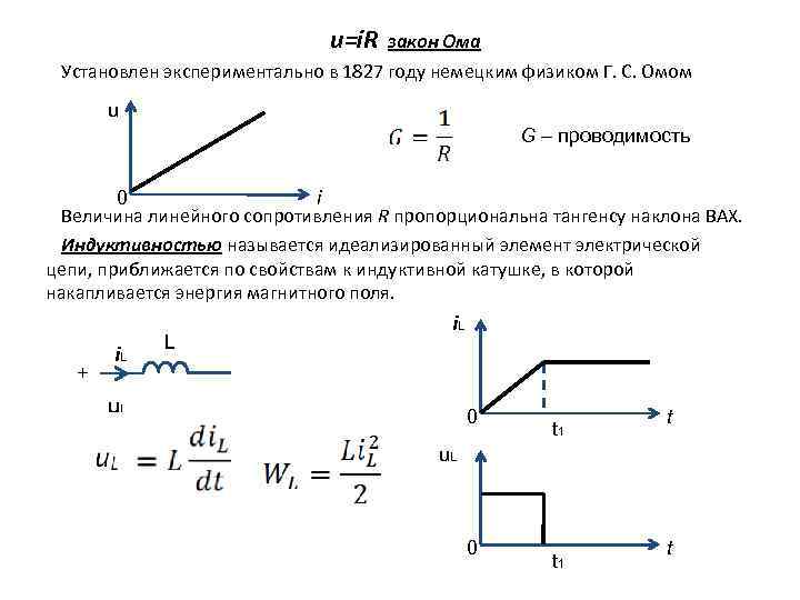 u=i. R закон Ома Установлен экспериментально в 1827 году немецким физиком Г. С. Омом