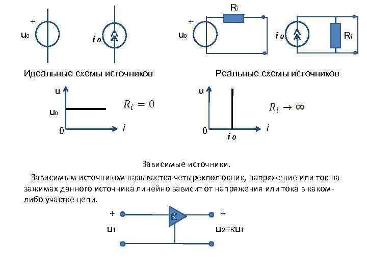 Ri + + u 0 i 0 Идеальные схемы источников Реальные схемы источников u