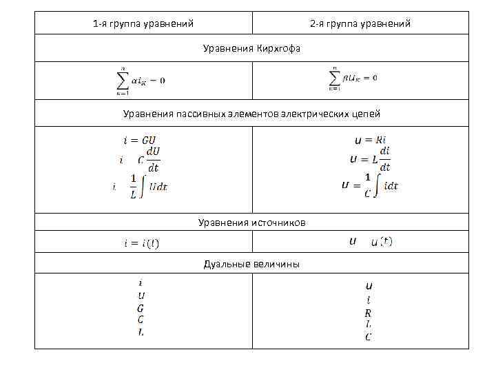 1 -я группа уравнений 2 -я группа уравнений Уравнения Кирхгофа Уравнения пассивных элементов электрических