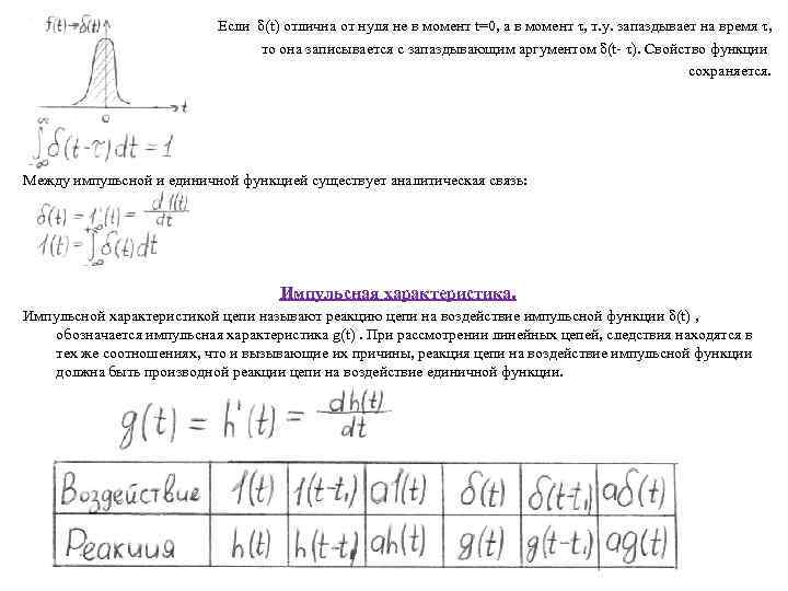 Если δ(t) отлична от нуля не в момент t=0, а в момент τ, т.