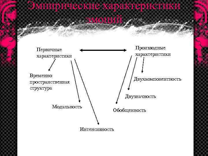 Первичный характер