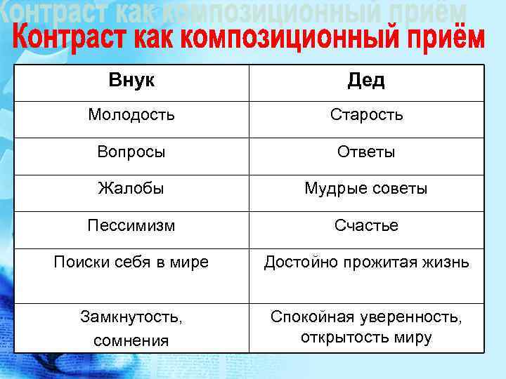 Внук Дед Молодость Старость Вопросы Ответы Жалобы Мудрые советы Пессимизм Счастье Поиски себя в