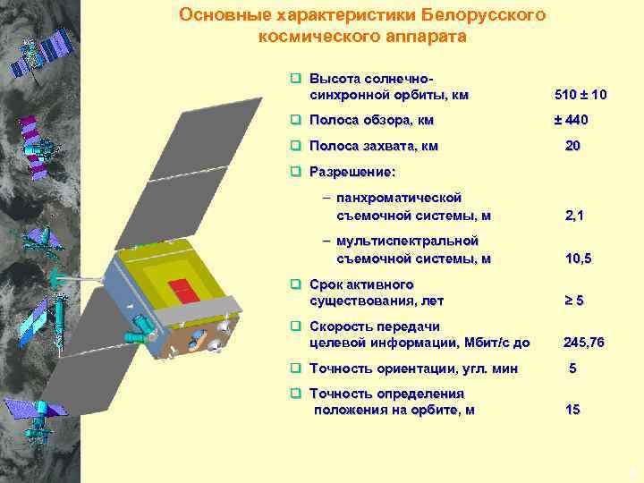 Основные характеристики Белорусского космического аппарата q Высота солнечно- синхронной орбиты, км 510 ± 10