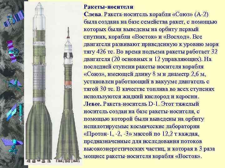 Ракеты-носители Слева. Ракета-носитель корабля «Союз» (А-2) была создана на базе семейства ракет, с помощью