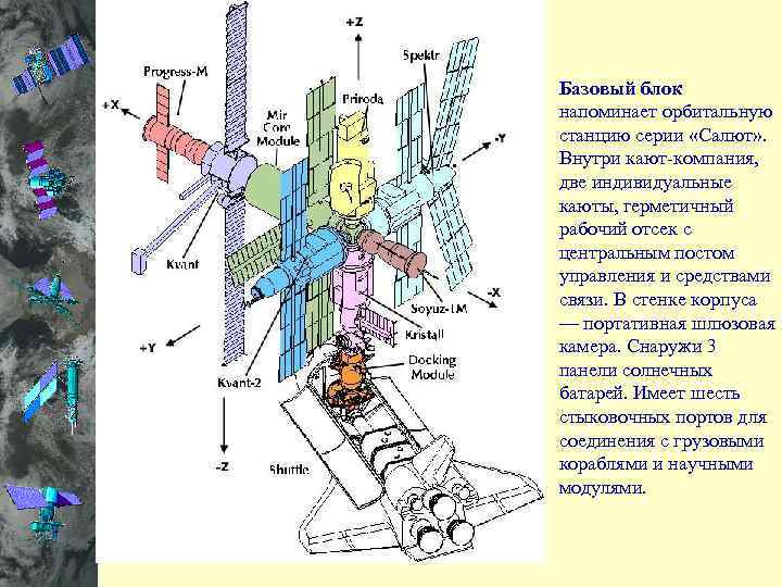 Базовый блок напоминает орбитальную станцию серии «Салют» . Внутри кают-компания, две индивидуальные каюты, герметичный