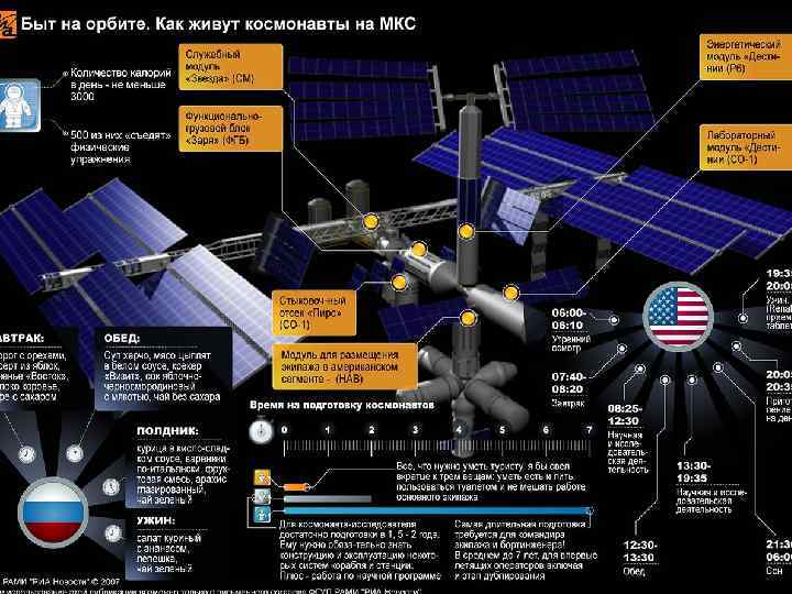  Одной из основных целей при создании МКС являлась возможность проведения на станции экспериментов,