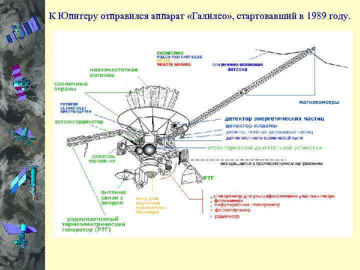 Исследование Сатурна с помощью АСМ «Кассини» Параметры аппарата • Вес «Кассини» при старте составил
