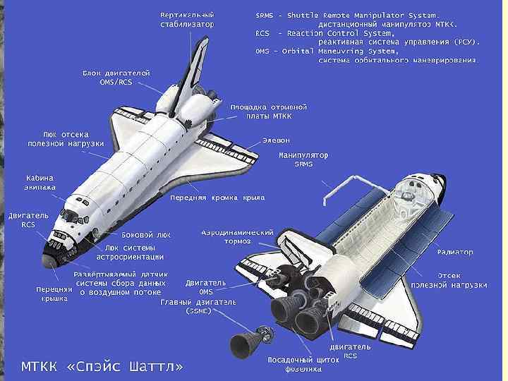  Буран: название комплекса «Энергия—Буран» . Комплекс состоит из: первой ступени (четыре боковых блока