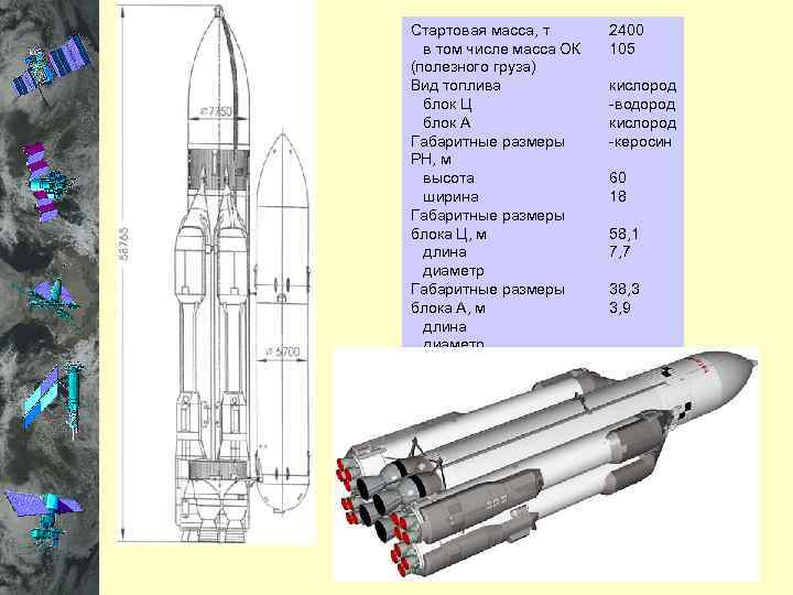  Особенности университетских спутников • Главным результат - обучение специалистов через непосредственное участие в